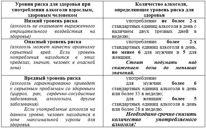 Никотиновая зависимость Миф или реальность Пути решения проблемы