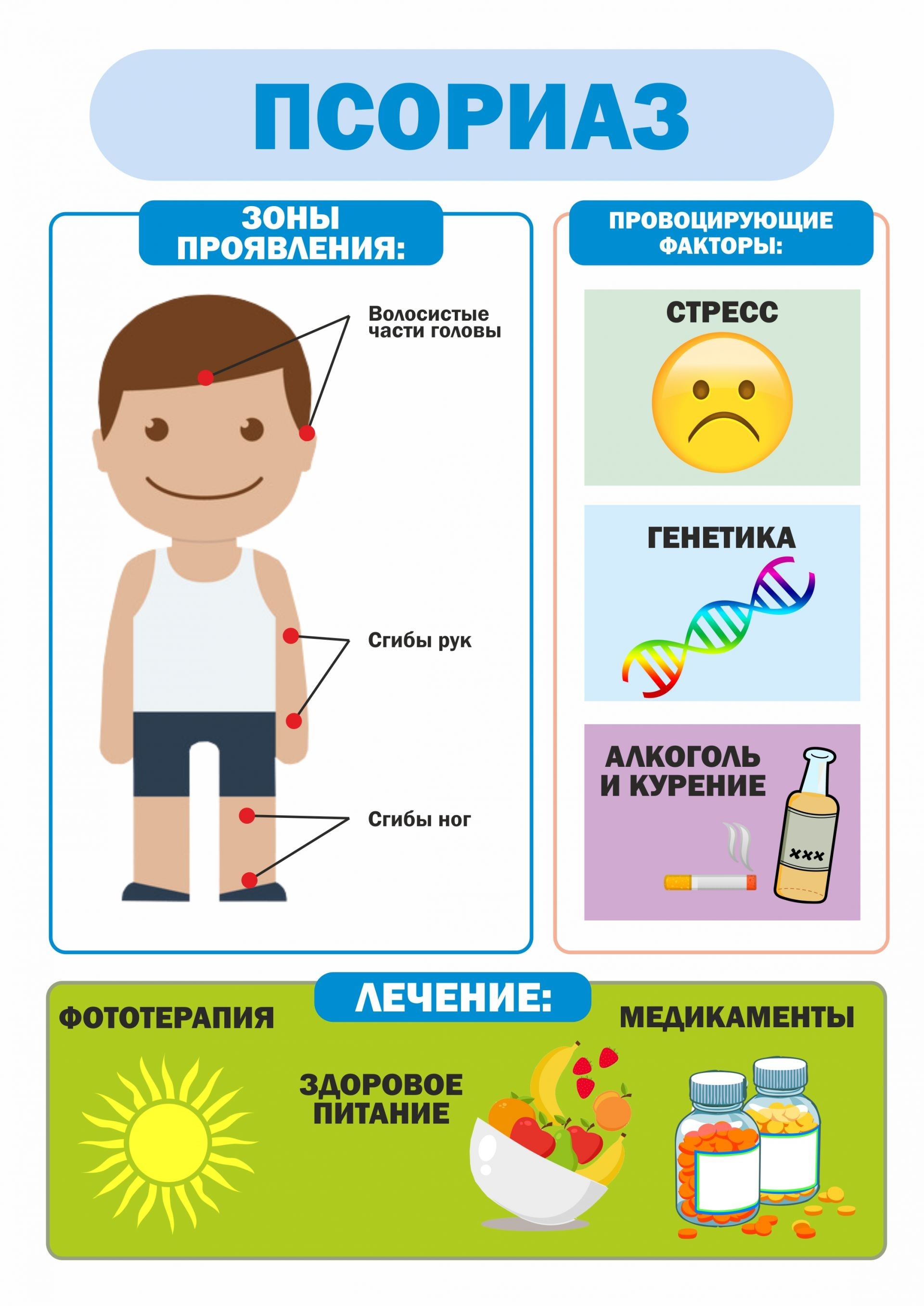 Всемирный день борьбы с псориазом.